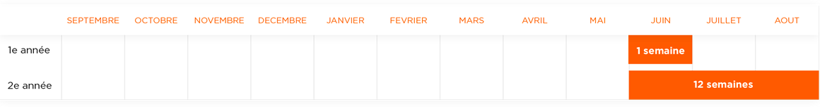 Formation Infographie Éco-conception