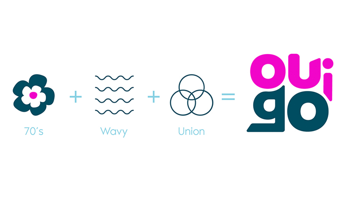 OuiGo - Projet de fin d'études : projet cursus design graphique et digital - cycle mastère